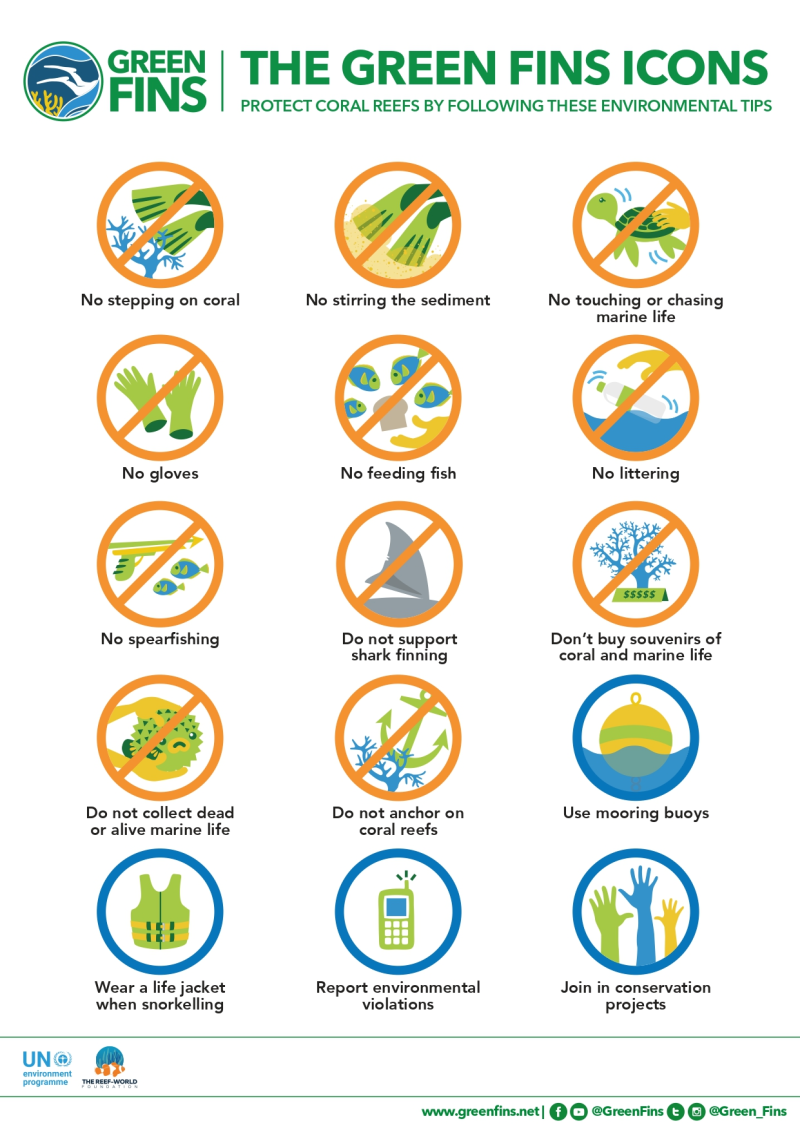 GF_All_Eng_Icons_A4_page-0001 Green Fins environmental tips with icons, promoting coral reef protection and responsible marine activities.